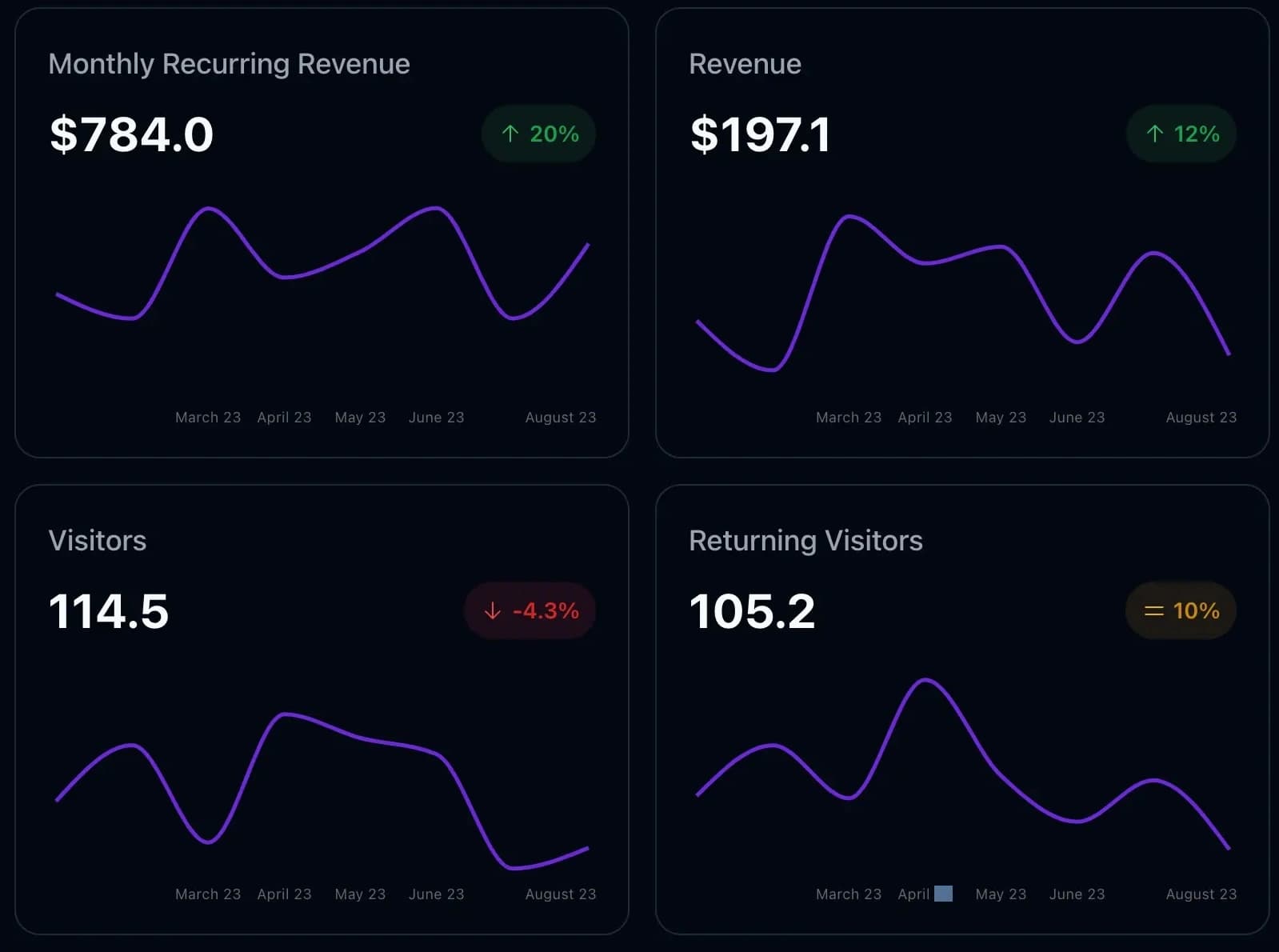 Dashboard